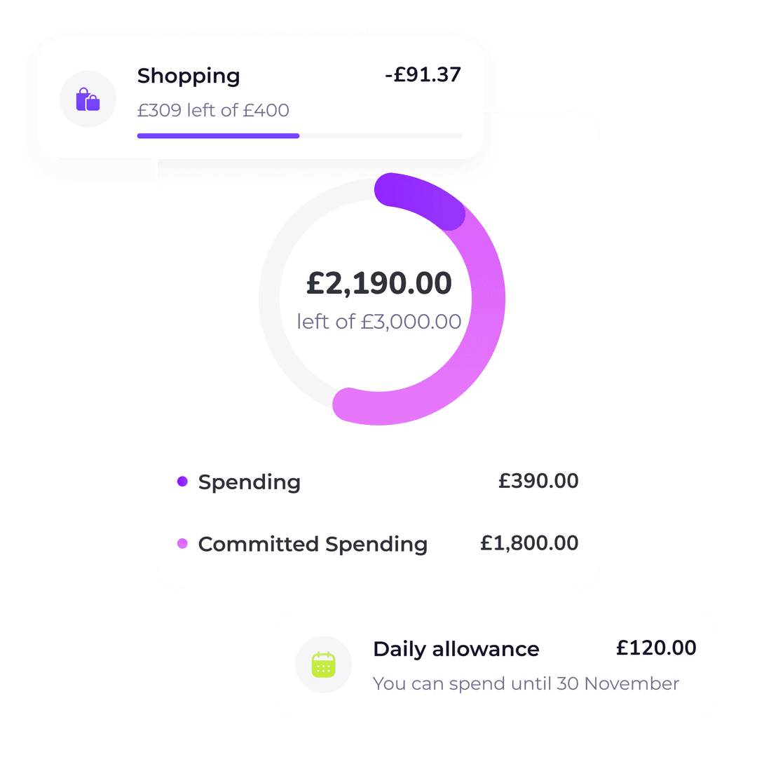 Track your finances & budget